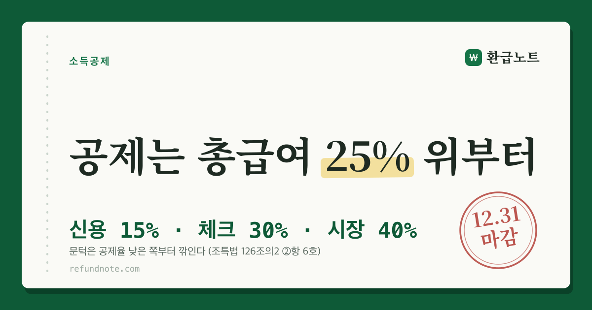 신용카드 소득공제는 총급여 25%를 넘긴 금액부터