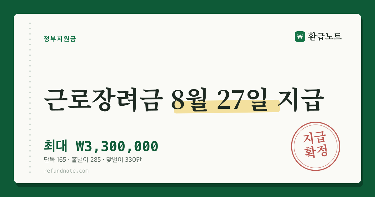 근로장려금 8월 27일 지급 — 최대 330만원 안내 카드