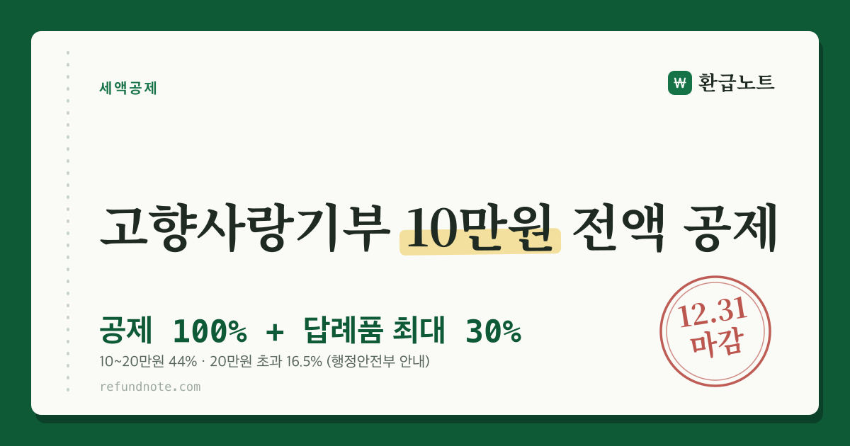 고향사랑기부 10만원까지 세액공제 100%