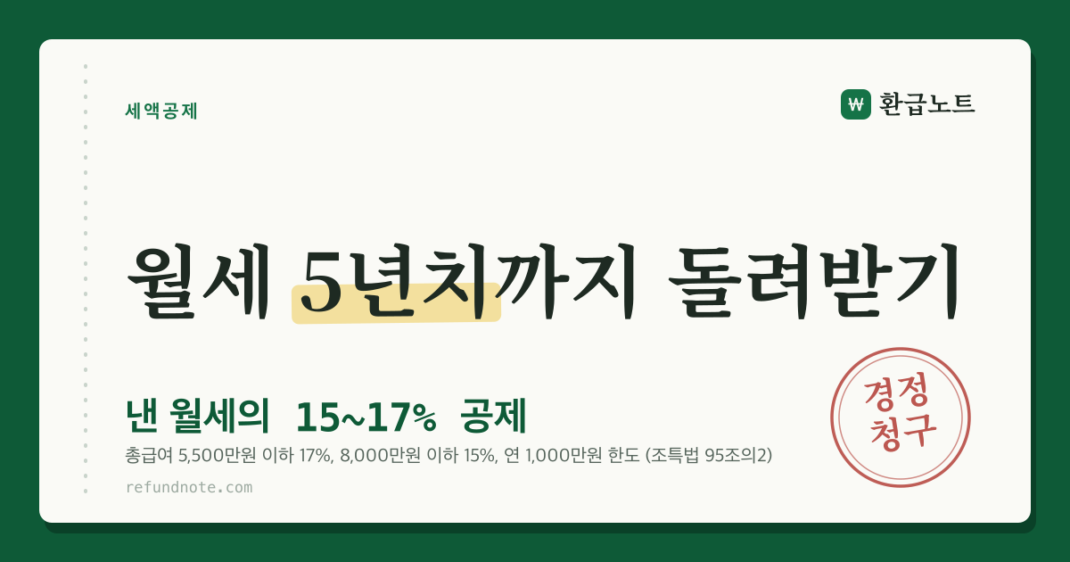 월세 세액공제는 낸 월세의 15%에서 17%