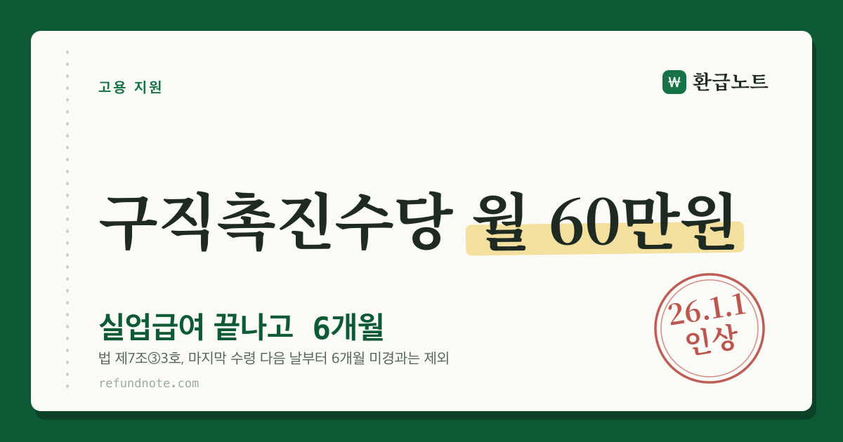 국민취업지원제도 구직촉진수당 월 60만원과 실업급여 6개월 제한 안내 카드
